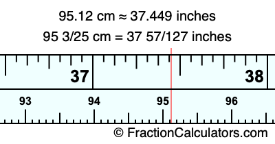 95.12 cm in inches