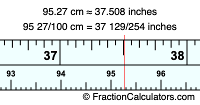 95.27 cm in inches