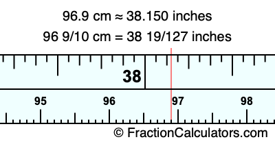 96.9 cm in inches