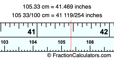 105.33 cm in inches