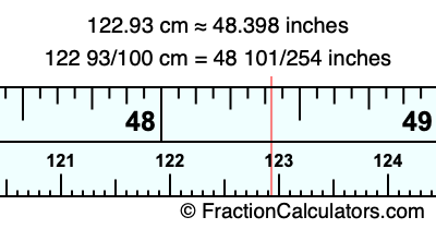 122.93 cm in inches