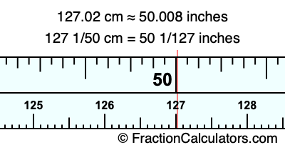 127.02 cm in inches