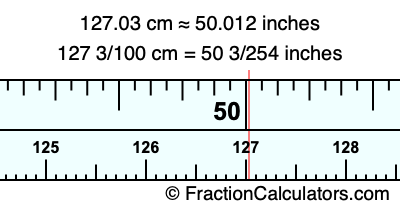 127.03 cm in inches