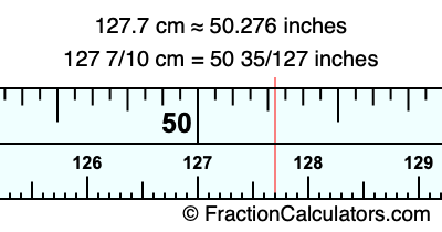 127.7 cm in inches