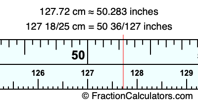 127.72 cm in inches