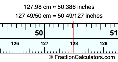 127.98 cm in inches