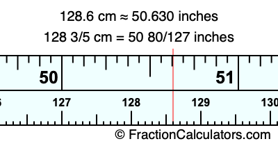 128.6 cm in inches