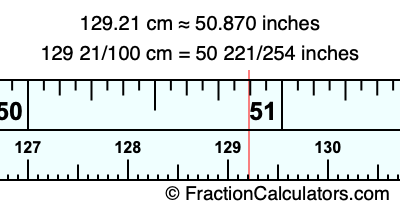 129.21 cm in inches