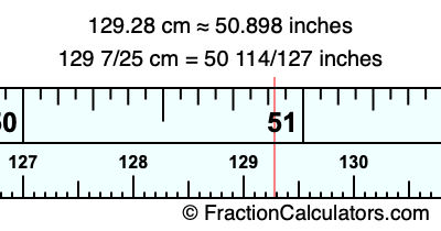 129.28 cm in inches