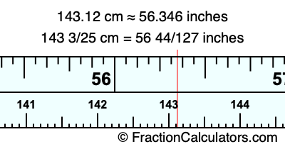 143.12 cm in inches