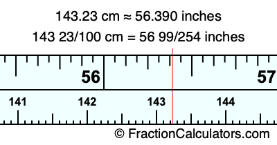 143.23 cm in inches