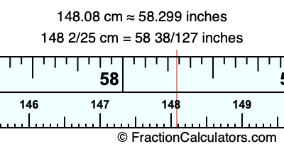 148.08 cm in inches