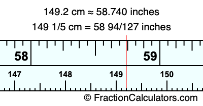 149.2 cm in inches