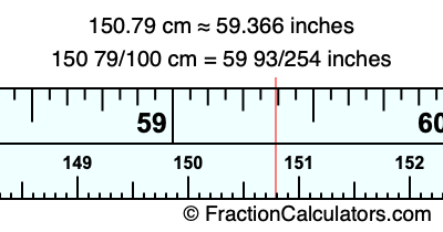 150.79 cm in inches