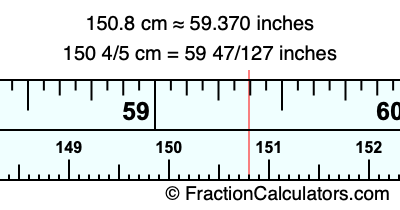 150.8 cm in inches