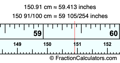 150.91 cm in inches