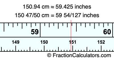 150.94 cm in inches