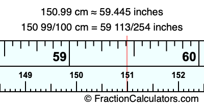 150.99 cm in inches