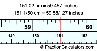 151.02 cm in inches