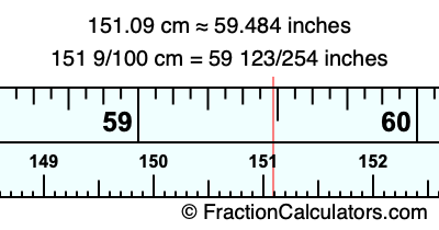 151.09 cm in inches