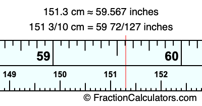 151.3 cm in inches