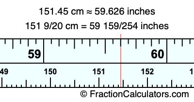 151.45 cm in inches