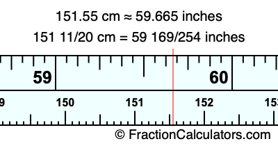 151.55 cm in inches