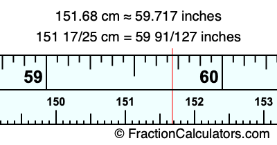 151.68 cm in inches