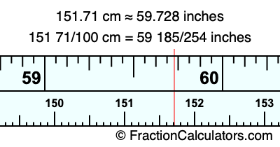 151.71 cm in inches