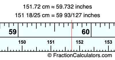 151.72 cm in inches