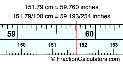 151.79 cm in inches