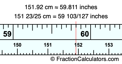 151.92 cm in inches