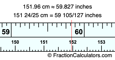 151.96 cm in inches