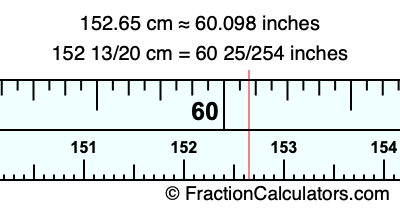 152.65 cm in inches