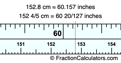 152.8 cm in inches