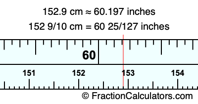 152.9 cm in inches
