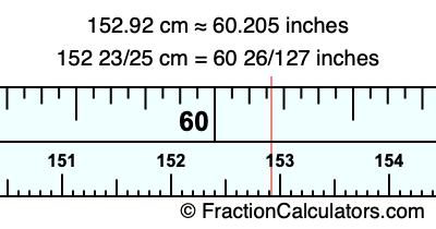 152.92 cm in inches