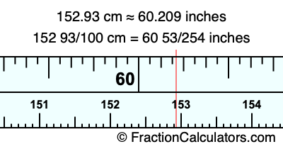 152.93 cm in inches