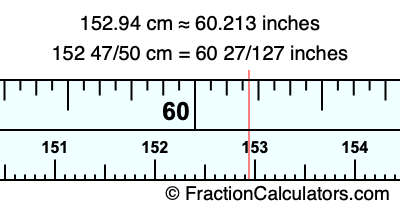 152.94 cm in inches