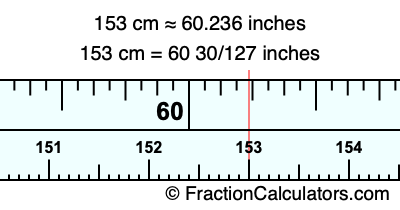 153 cm in inches