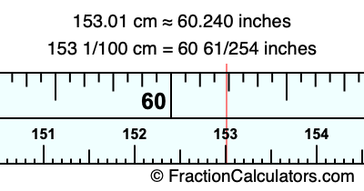 153.01 cm in inches