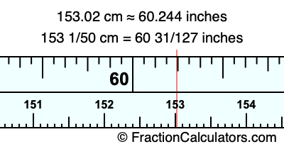 153.02 cm in inches