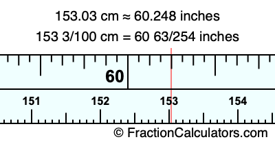 153.03 cm in inches