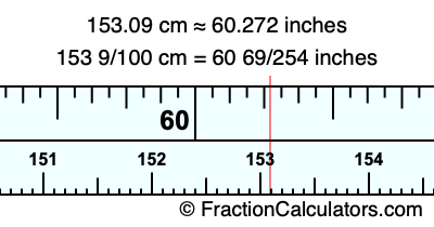 153.09 cm in inches