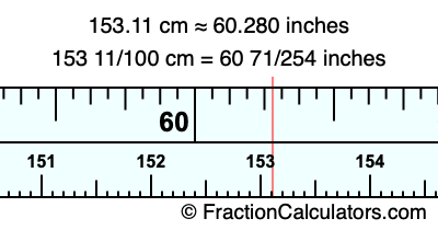 153.11 cm in inches