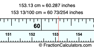 153.13 cm in inches