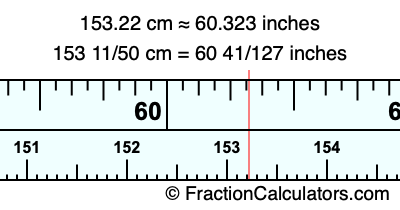 153.22 cm in inches