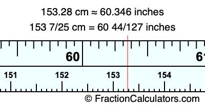 153.28 cm in inches