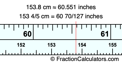 153.8 cm in inches