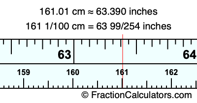 161.01 cm in inches
